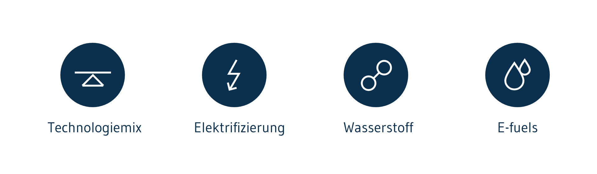 Szenarienchooser_typo.png
