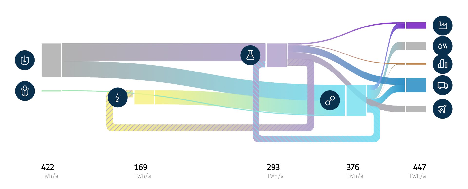 Detail_01_efuels_vs_wasserstoff_2045 2.png