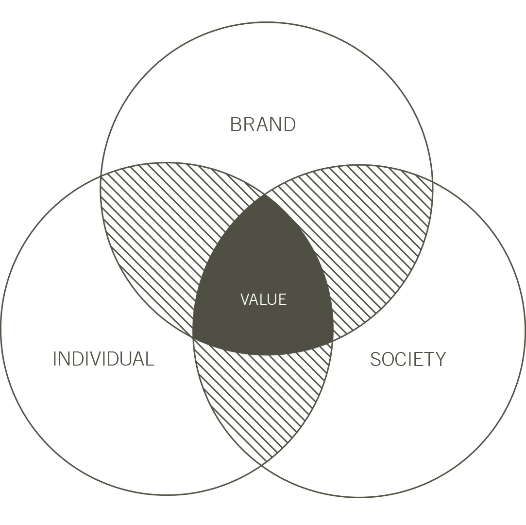 csv_value_grafik-min-neu_en.png